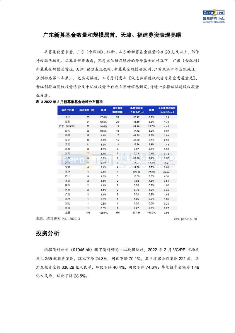 《清科数据：2月广东新募基金数量及规模居首，IT行业投资热度依旧-10页》 - 第5页预览图