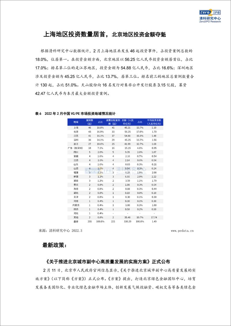 《清科数据：2月广东新募基金数量及规模居首，IT行业投资热度依旧-10页》 - 第8页预览图