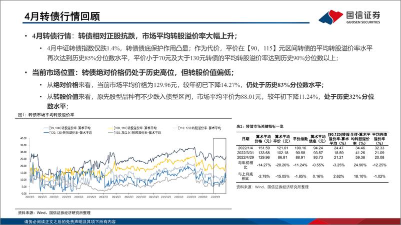 《2022年5月“十强转债”组合-20220504-国信证券-28页》 - 第5页预览图