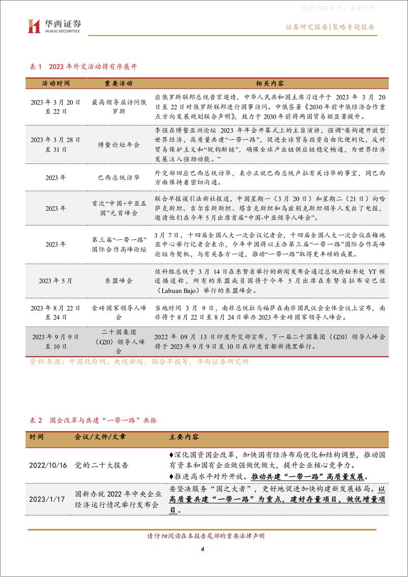 《华西证券-中特估值体系系列之三：高水平对外开放，“一带一路”四条投资主线-230416》 - 第4页预览图