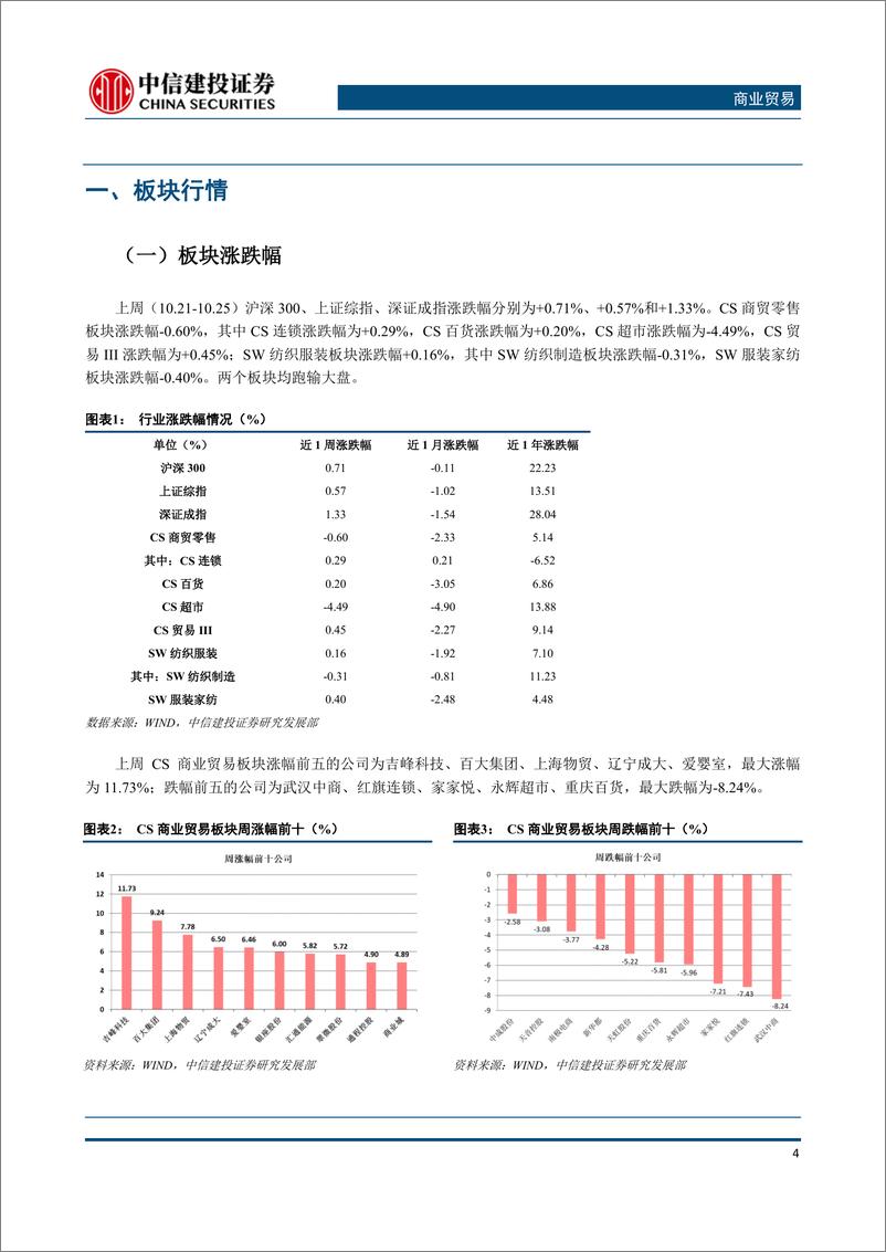 《商业贸易行业：纺服零售Q3重仓情况均减弱，重仓数及市值环比减少，少数个股亮眼-20191028-中信建投-18页》 - 第6页预览图