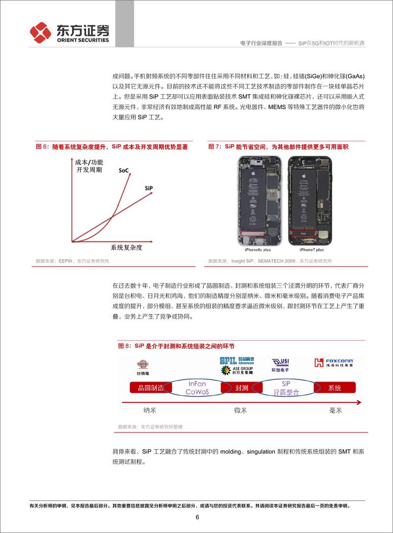 《电子行业深度报告：SiP在5G和IOT时代的新机遇-20191108-东方证券-19页》 - 第7页预览图