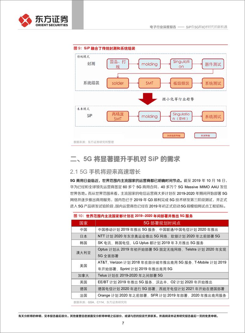 《电子行业深度报告：SiP在5G和IOT时代的新机遇-20191108-东方证券-19页》 - 第8页预览图