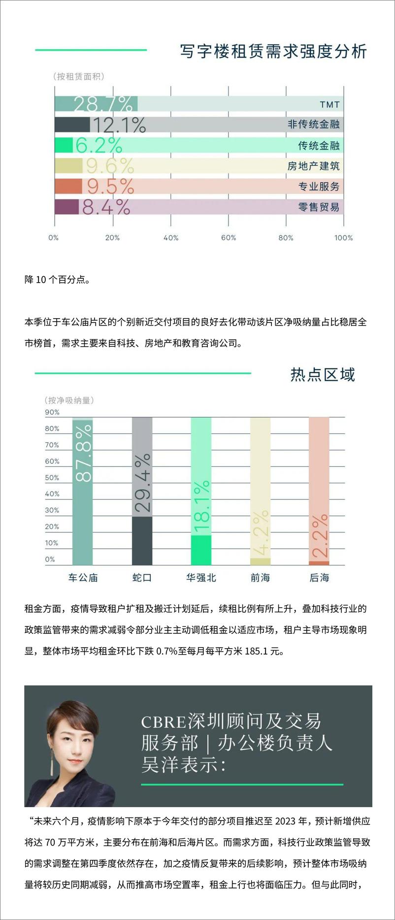 《2022年第三季度深圳房地产市场回顾与展望-12页》 - 第4页预览图