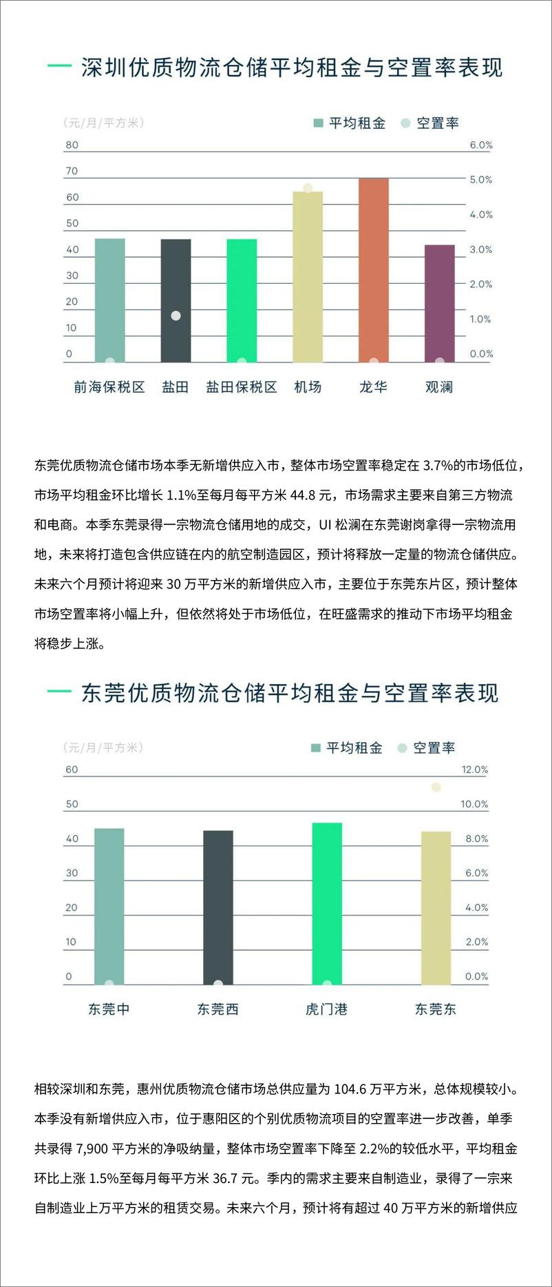 《2022年第三季度深圳房地产市场回顾与展望-12页》 - 第8页预览图