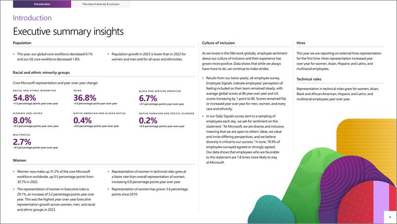 《微软Microsoft：2023年全球多元与包容报告（英文版）》 - 第6页预览图