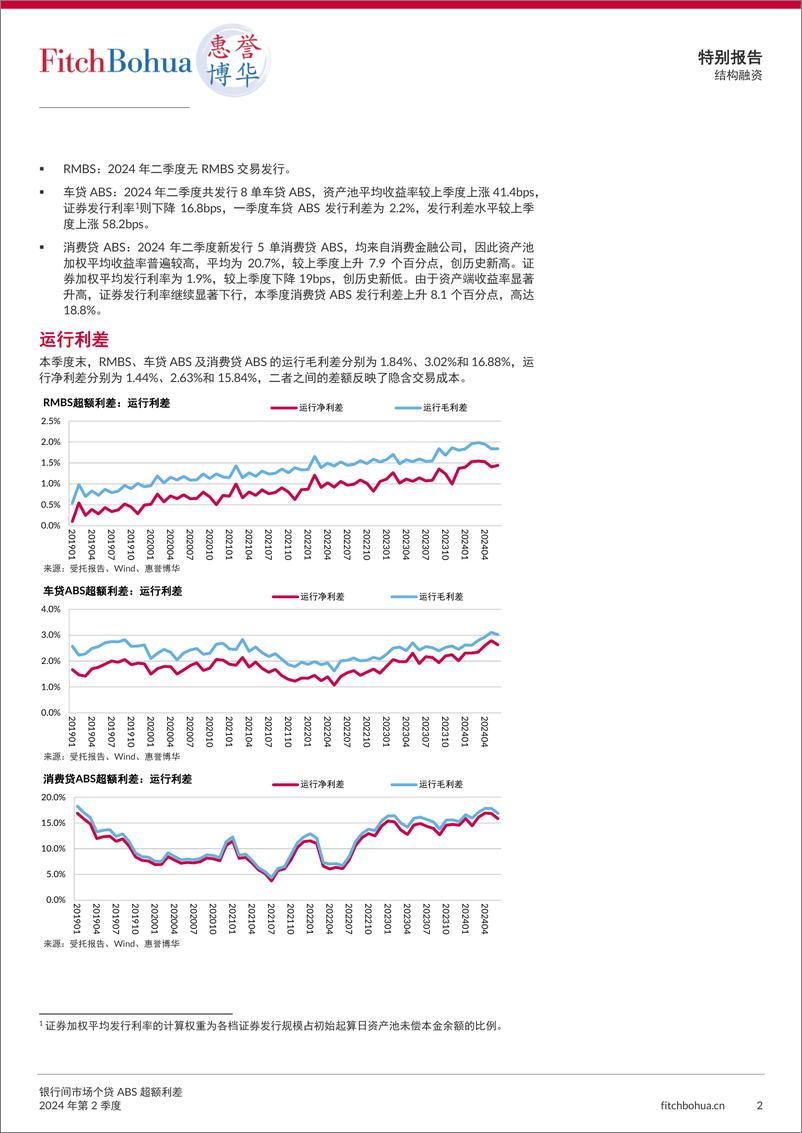 《惠誉博华银行间市场个贷ABS超额利差报告2024Q2-7页》 - 第2页预览图