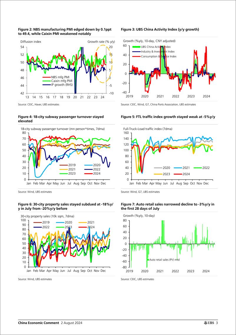 《Economics-China Economic Comment _Data Preview Soft Growth, Robust Ex...-109592288》 - 第3页预览图