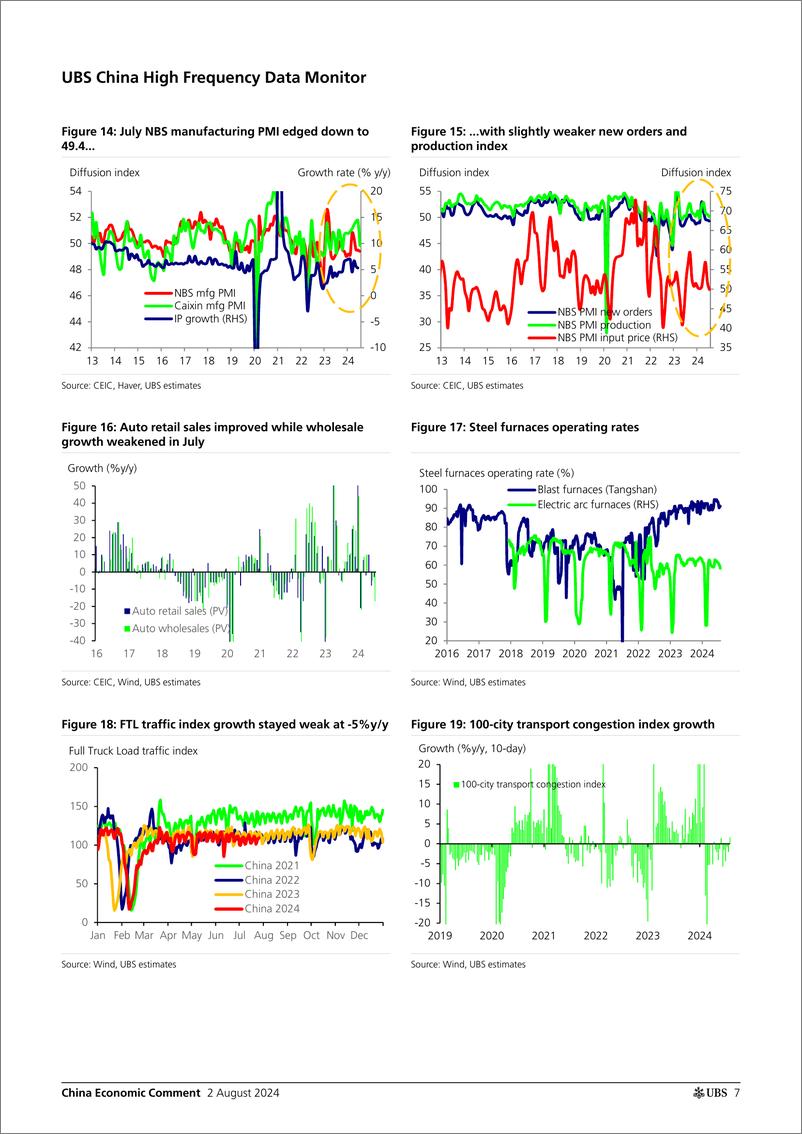 《Economics-China Economic Comment _Data Preview Soft Growth, Robust Ex...-109592288》 - 第7页预览图