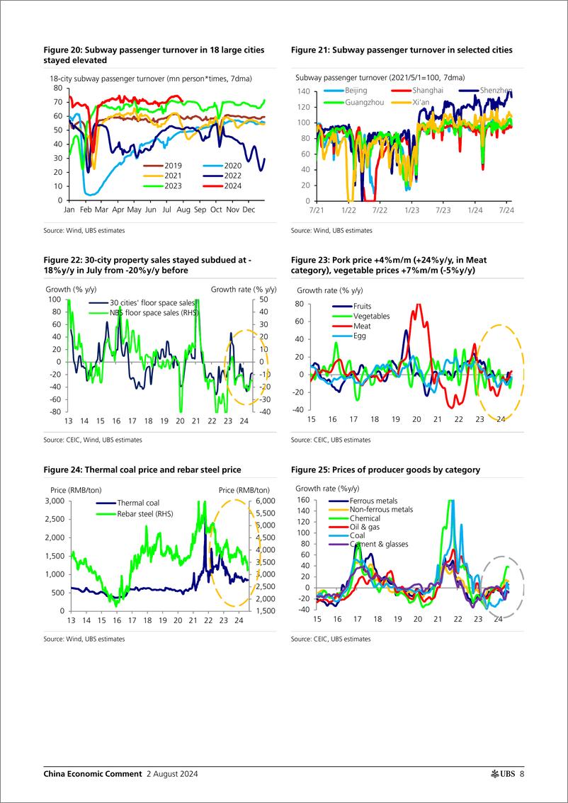 《Economics-China Economic Comment _Data Preview Soft Growth, Robust Ex...-109592288》 - 第8页预览图