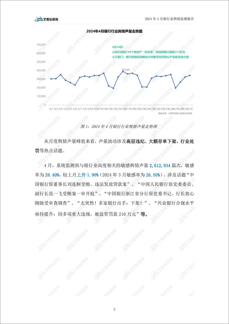 《艾普思咨询：2024年4月银行业舆情监测报告》 - 第5页预览图