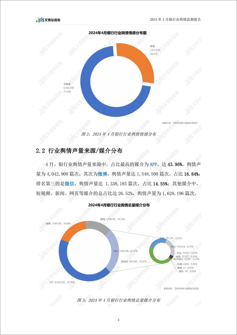 《艾普思咨询：2024年4月银行业舆情监测报告》 - 第6页预览图