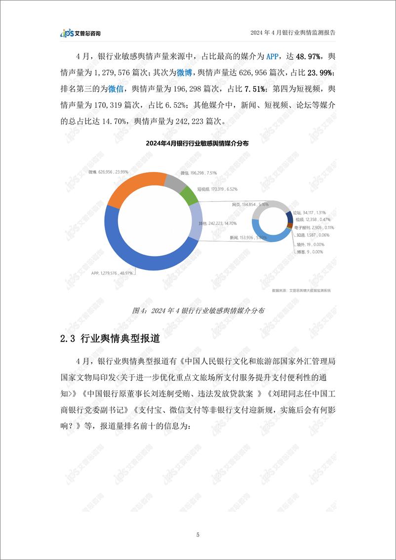 《艾普思咨询：2024年4月银行业舆情监测报告》 - 第7页预览图