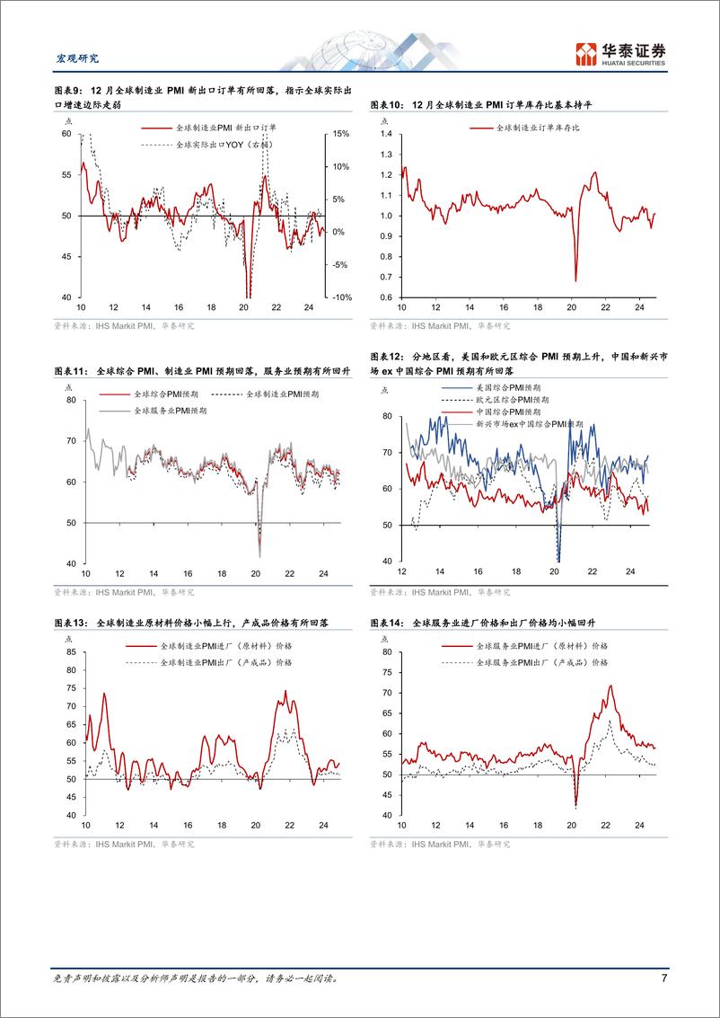 《宏观动态点评：12月全球制造业PMI回落，美国景气上升-250108-华泰证券-19页》 - 第7页预览图
