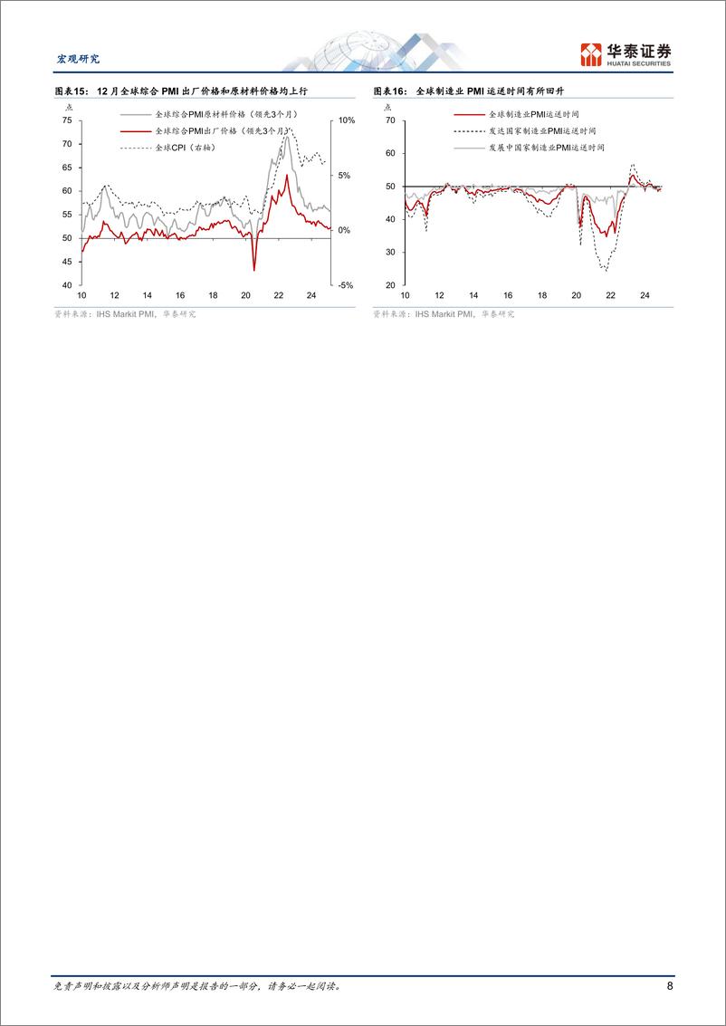 《宏观动态点评：12月全球制造业PMI回落，美国景气上升-250108-华泰证券-19页》 - 第8页预览图