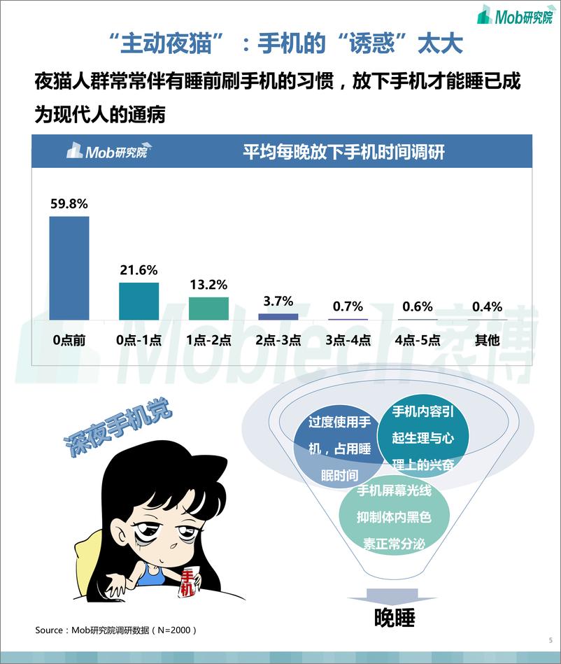 《2021年中国“夜猫”人群洞察-Mob研究院-202104 (1)》 - 第5页预览图