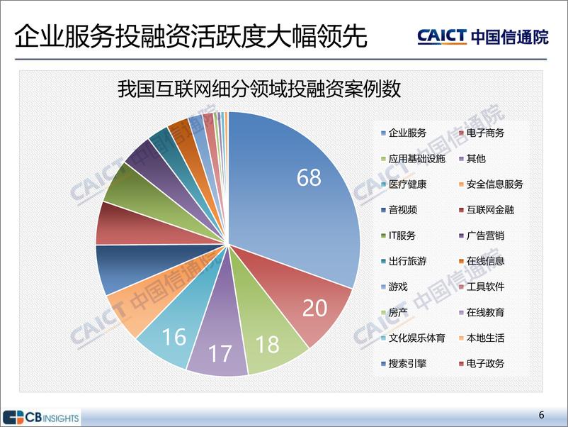 《2023年二季度互联网投融资运行情况-15页》 - 第6页预览图