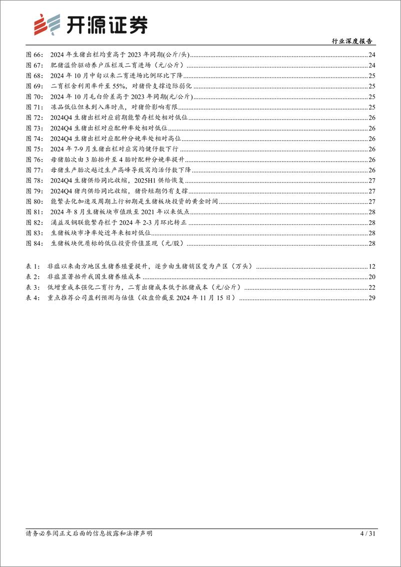 《农林牧渔行业深度报告：似曾相识燕归来，猪周期特征及节奏把握-241116-开源证券-31页》 - 第4页预览图