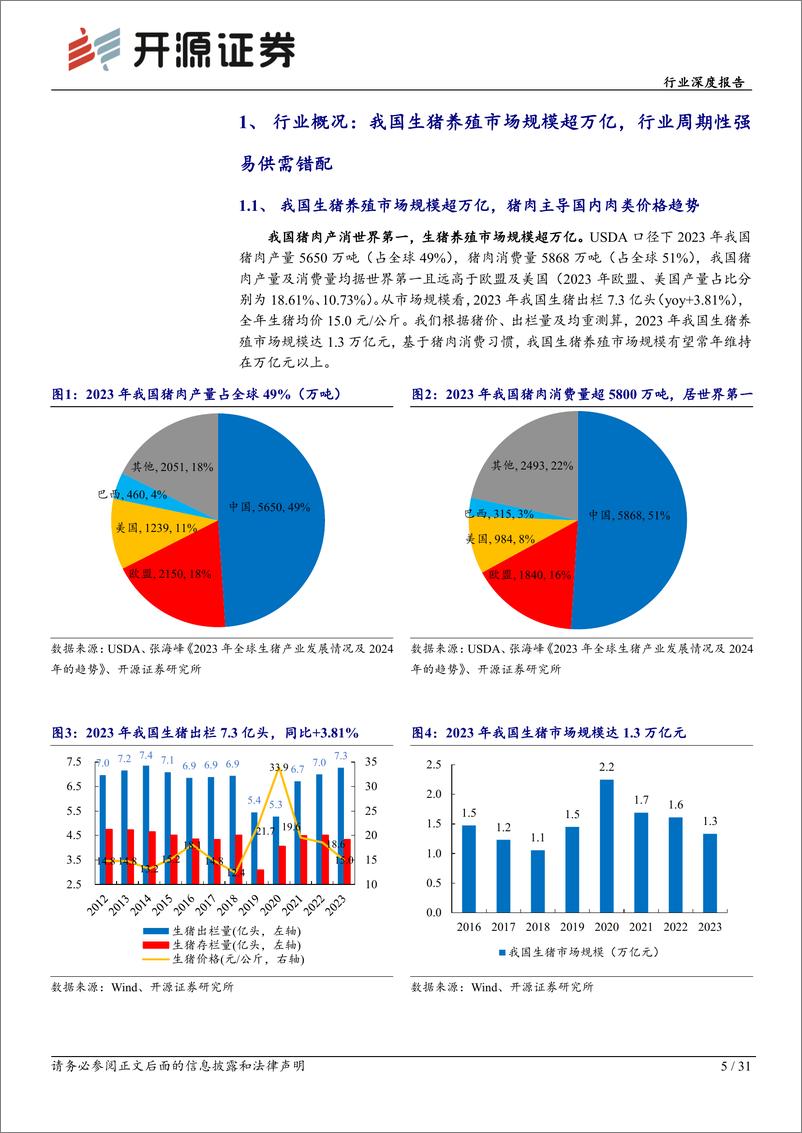 《农林牧渔行业深度报告：似曾相识燕归来，猪周期特征及节奏把握-241116-开源证券-31页》 - 第5页预览图