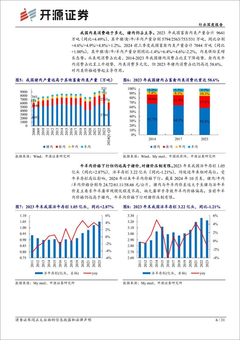 《农林牧渔行业深度报告：似曾相识燕归来，猪周期特征及节奏把握-241116-开源证券-31页》 - 第6页预览图