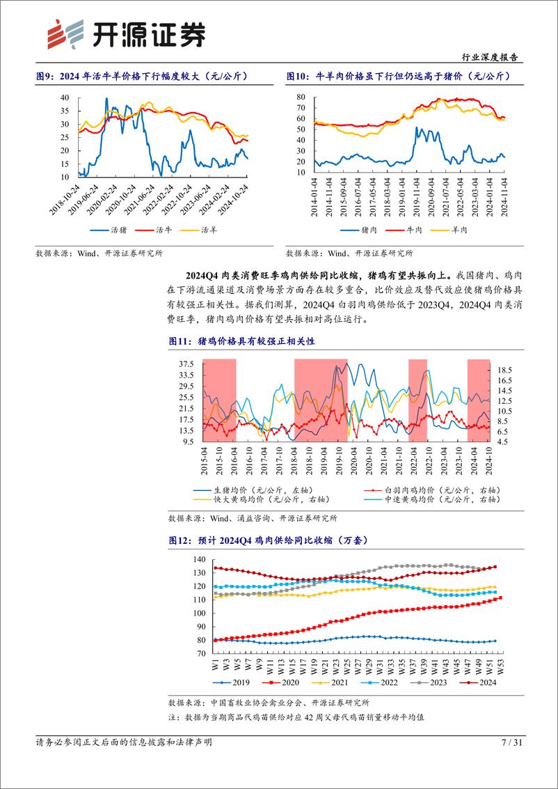 《农林牧渔行业深度报告：似曾相识燕归来，猪周期特征及节奏把握-241116-开源证券-31页》 - 第7页预览图