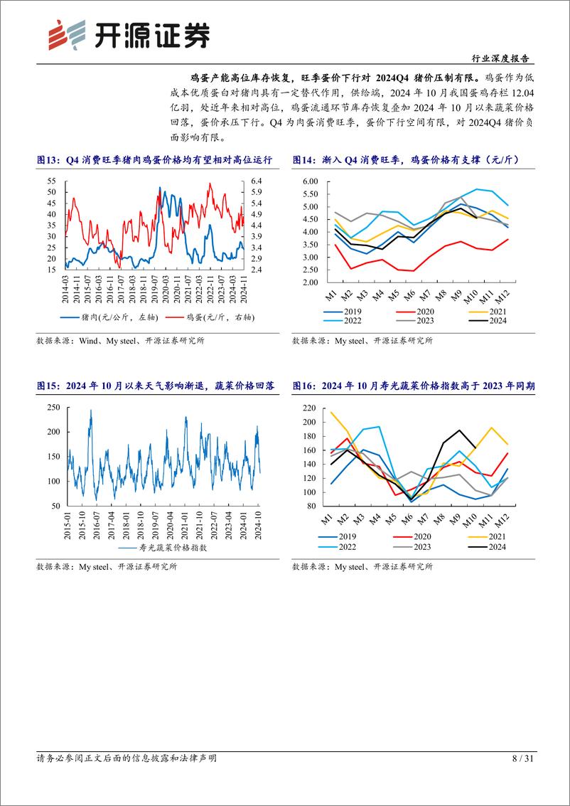 《农林牧渔行业深度报告：似曾相识燕归来，猪周期特征及节奏把握-241116-开源证券-31页》 - 第8页预览图