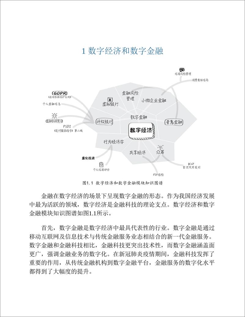 《金融科技知识图谱》 - 第7页预览图