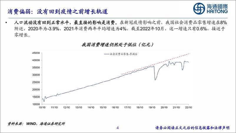 《2023年海通宏观年度展望：“重启”之路-20221202-海通国际-75页》 - 第5页预览图