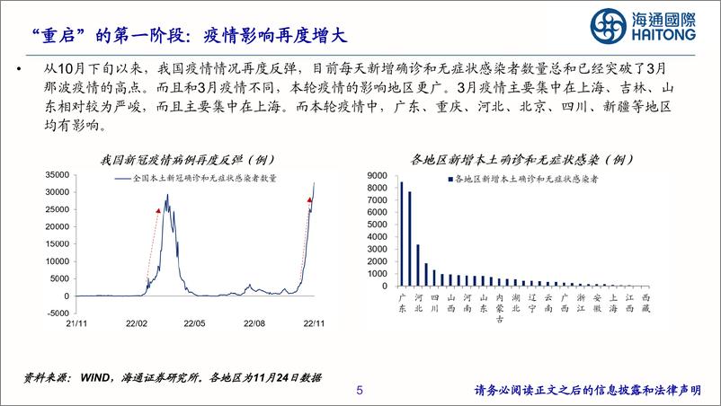 《2023年海通宏观年度展望：“重启”之路-20221202-海通国际-75页》 - 第6页预览图