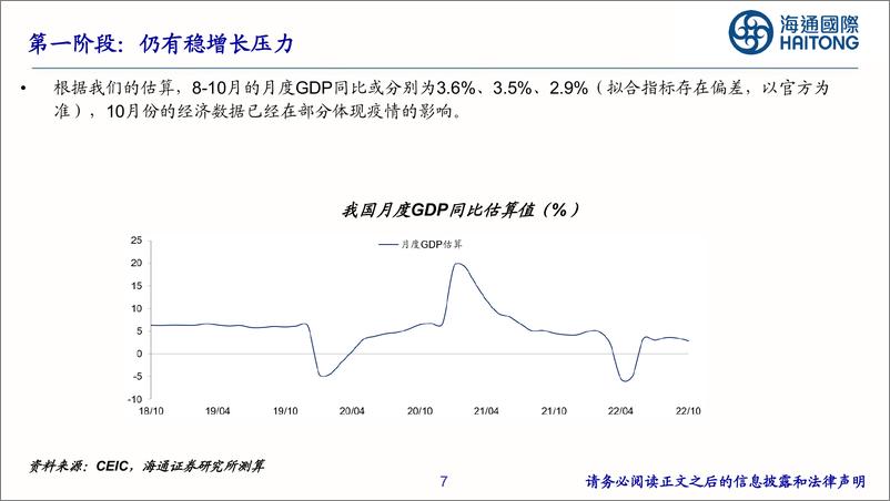 《2023年海通宏观年度展望：“重启”之路-20221202-海通国际-75页》 - 第8页预览图