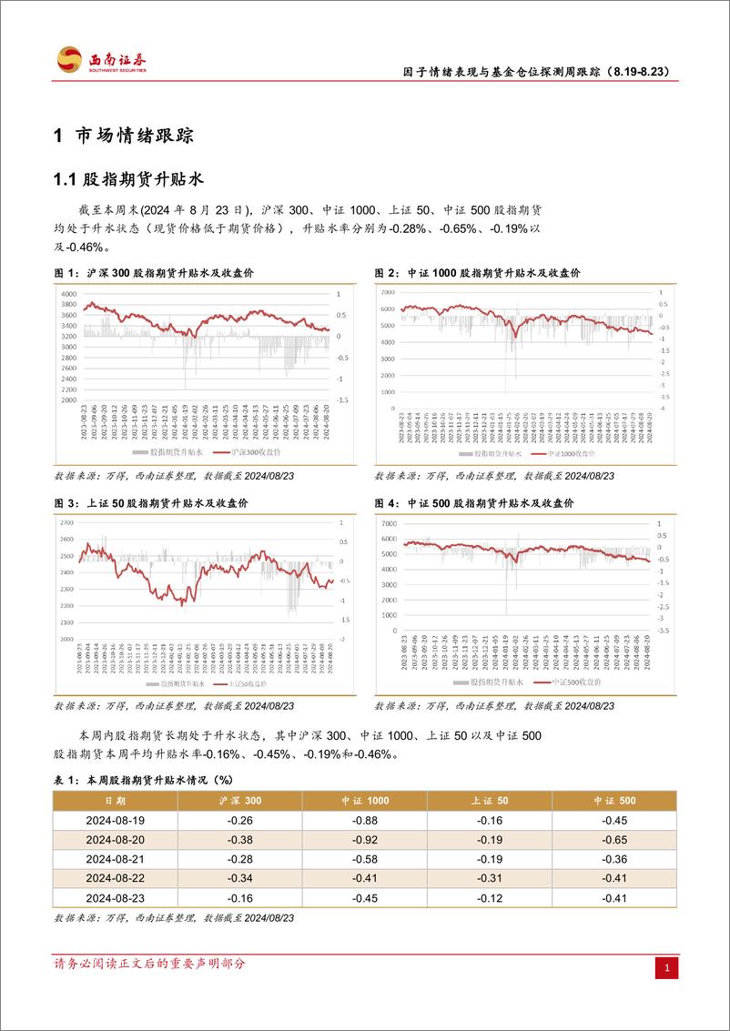 《因子情绪表现与基金仓位探测周跟踪：因子情绪观察与基金仓位高频探测-240823-西南证券-14页》 - 第4页预览图