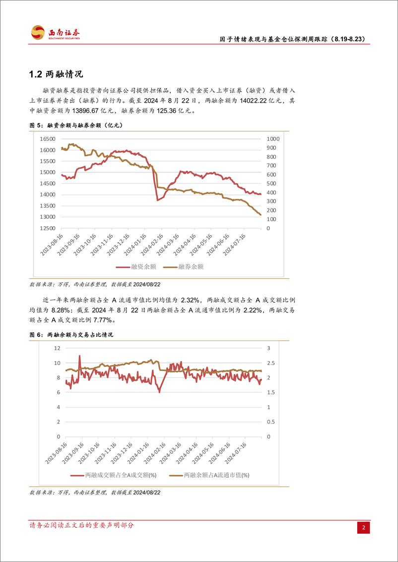 《因子情绪表现与基金仓位探测周跟踪：因子情绪观察与基金仓位高频探测-240823-西南证券-14页》 - 第5页预览图