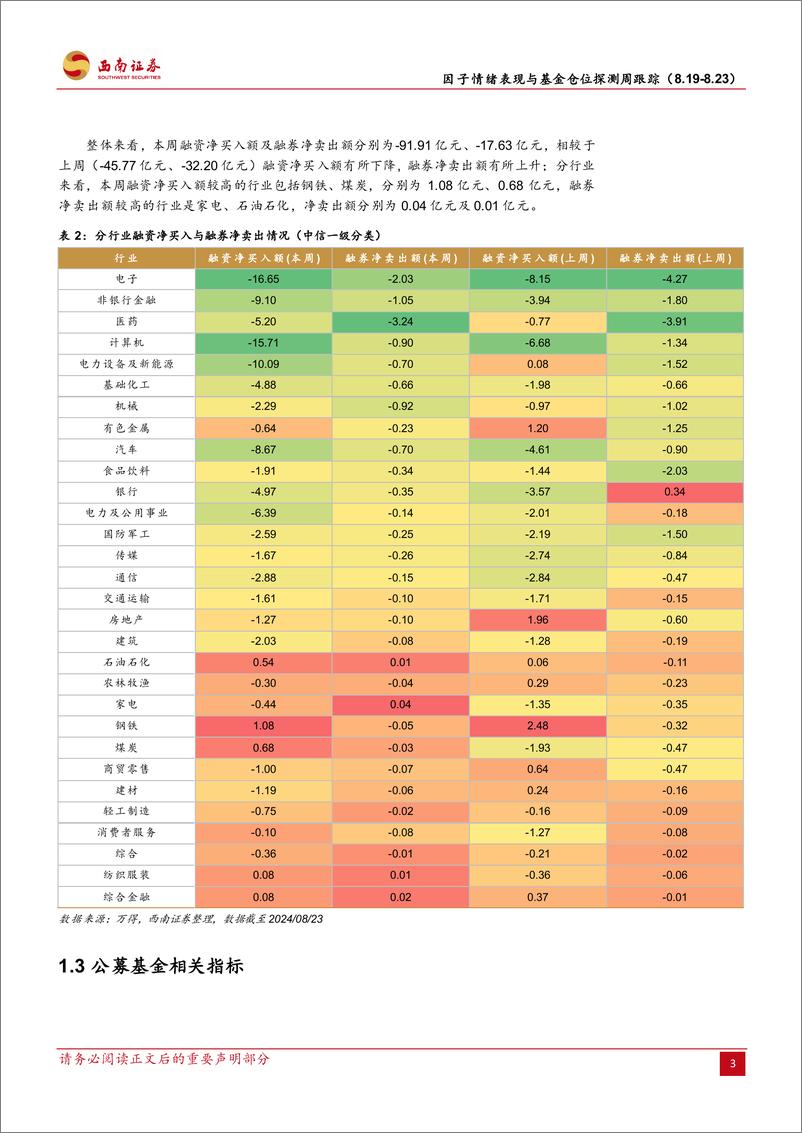 《因子情绪表现与基金仓位探测周跟踪：因子情绪观察与基金仓位高频探测-240823-西南证券-14页》 - 第6页预览图