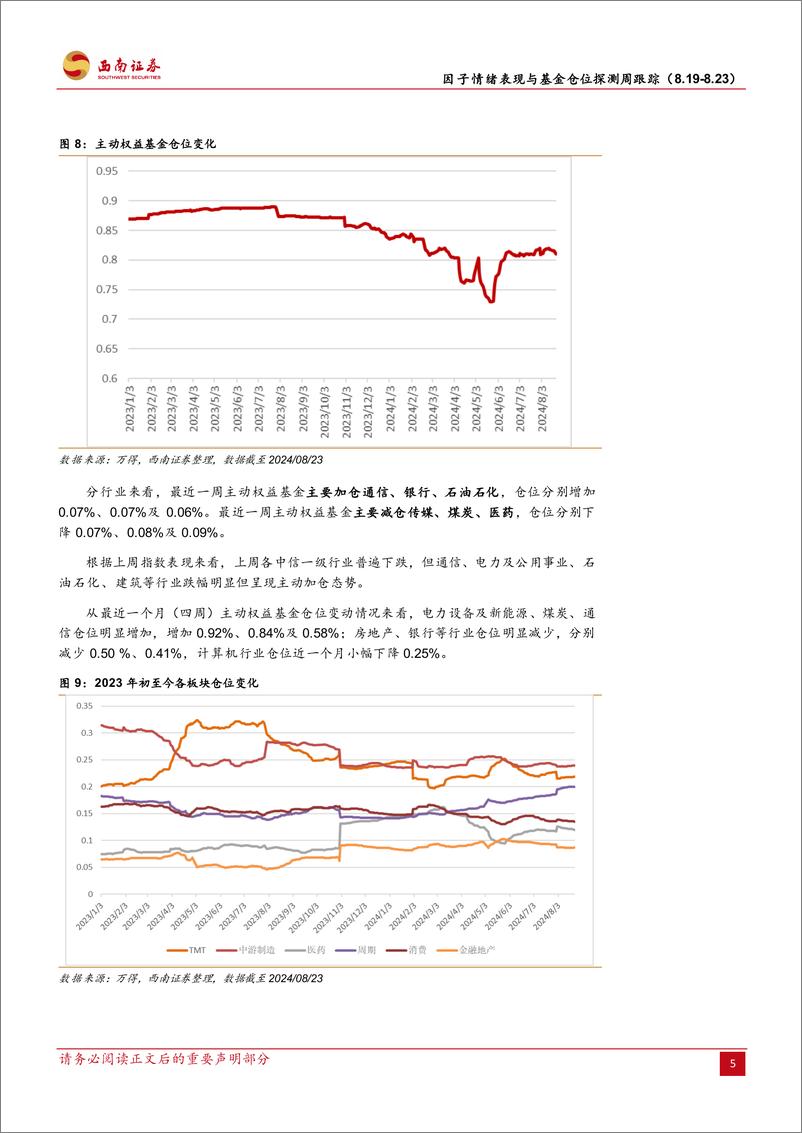 《因子情绪表现与基金仓位探测周跟踪：因子情绪观察与基金仓位高频探测-240823-西南证券-14页》 - 第8页预览图