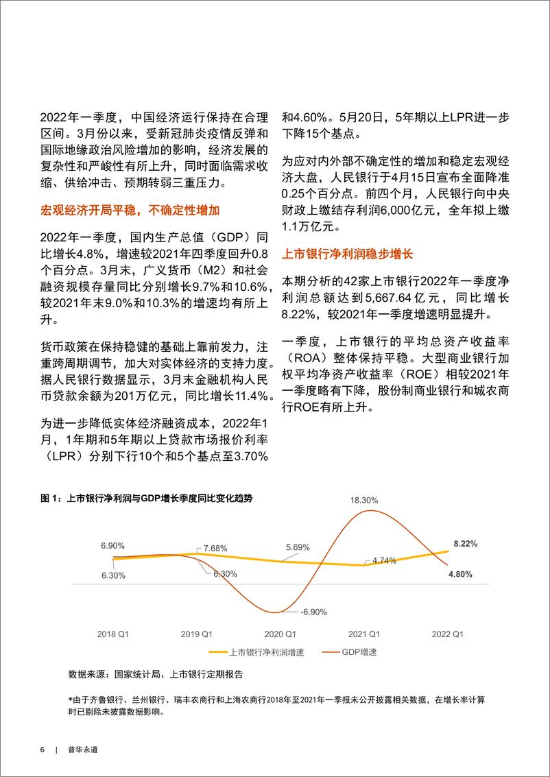 《普华永道-2022年第一季度中国上市银行业绩分析-45页》 - 第7页预览图