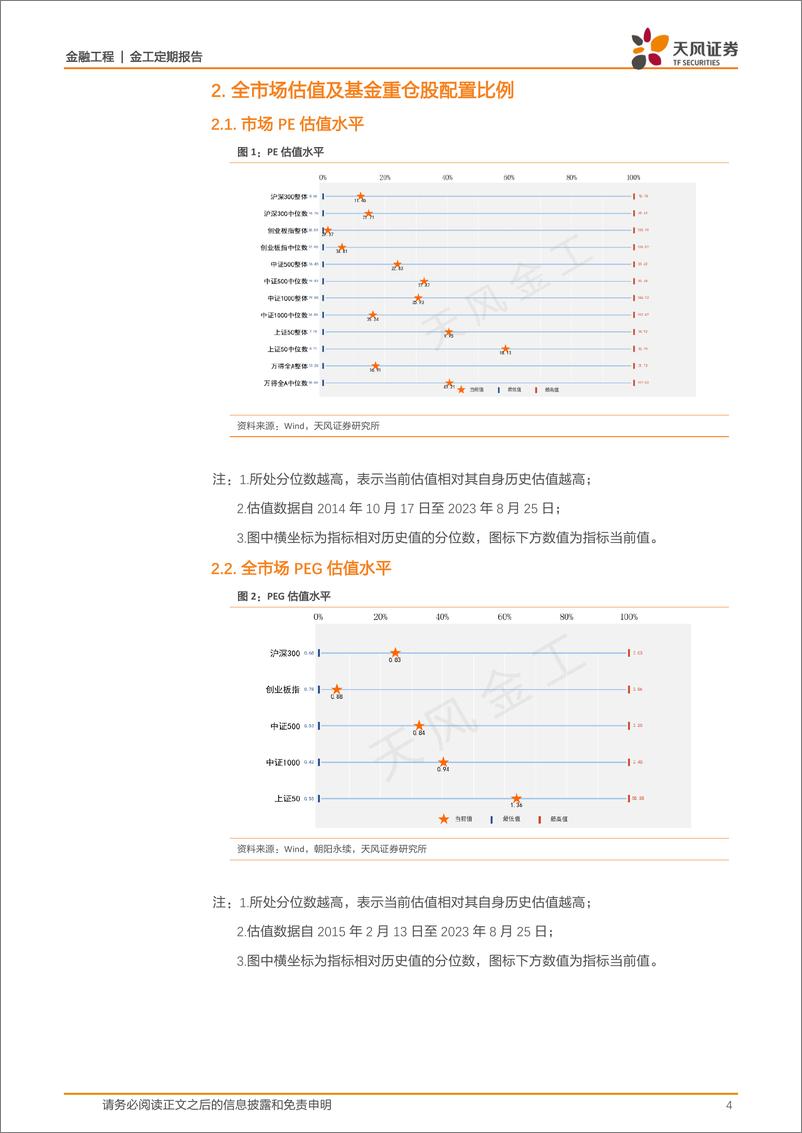 《估值与基金重仓股配置监控：哪些行业进入高估区域？-20230826-天风证券-15页》 - 第5页预览图