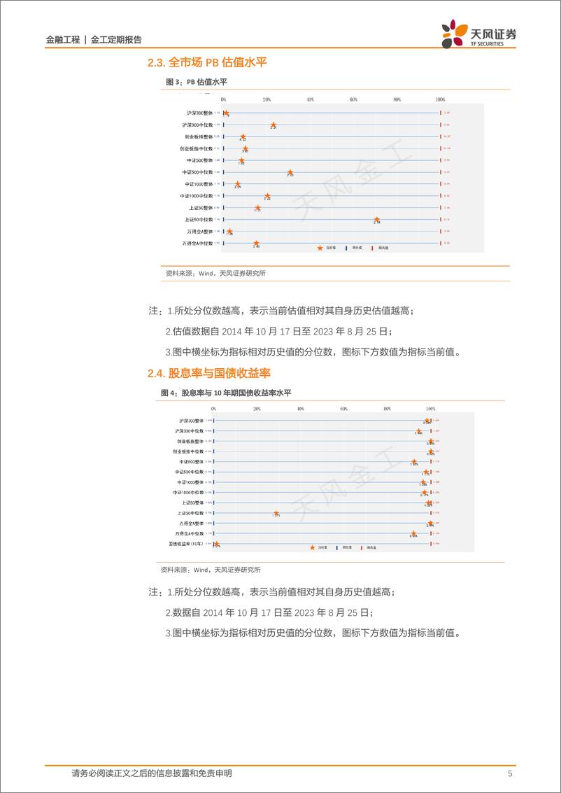 《估值与基金重仓股配置监控：哪些行业进入高估区域？-20230826-天风证券-15页》 - 第6页预览图