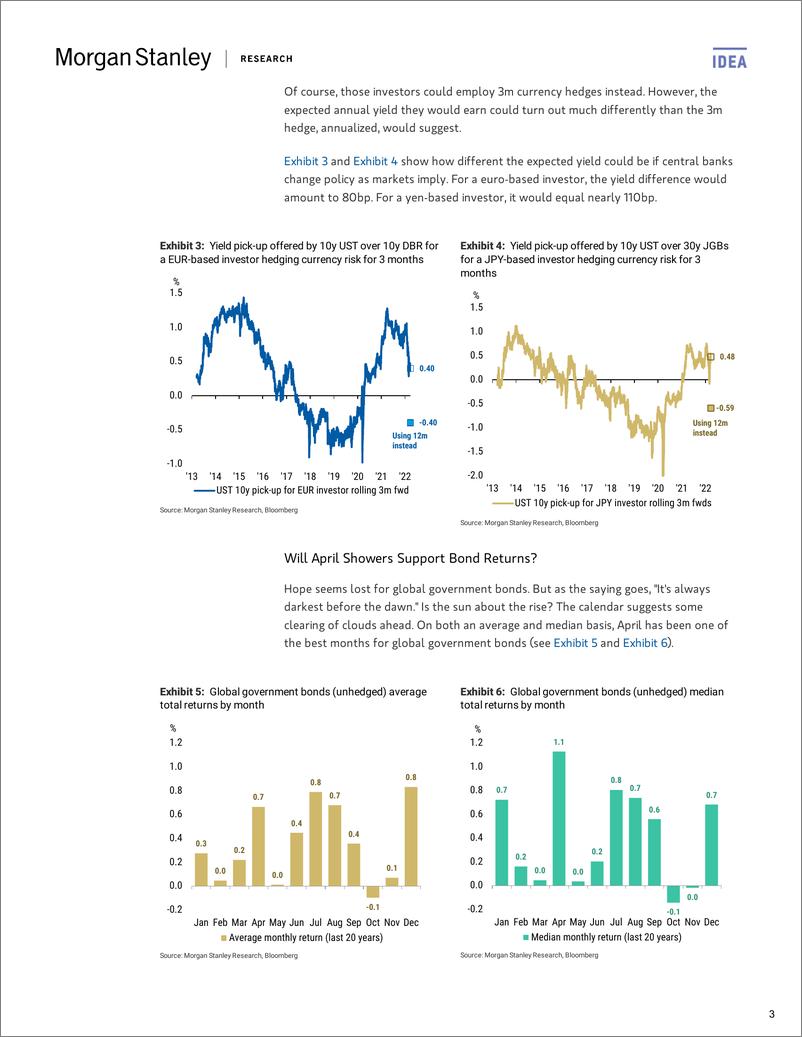 《摩根士丹利-全球宏观策略-债券市场变化-2022.3.25-92页》 - 第4页预览图
