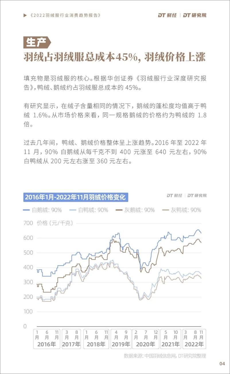 《2022羽绒服行业消费趋势报告-DT财经x库润数据-28页》 - 第7页预览图