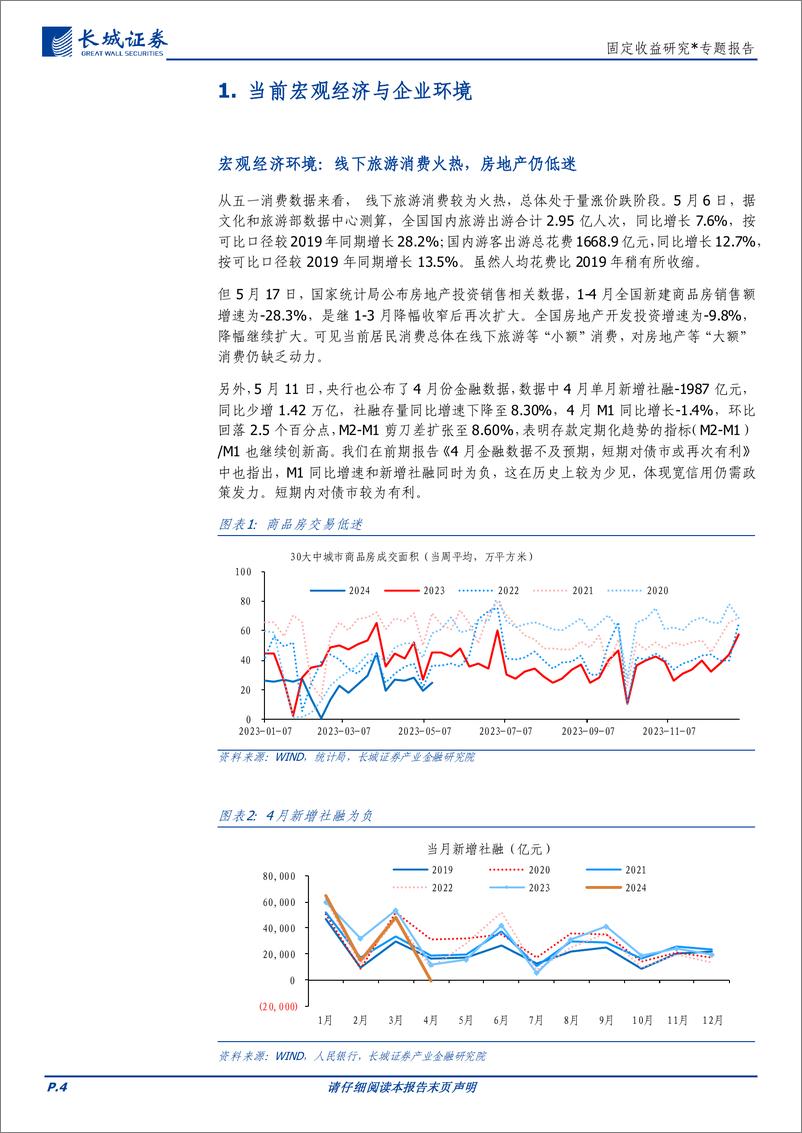 《固定收益研究：六月债市怎么看？-240520-长城证券-16页》 - 第4页预览图