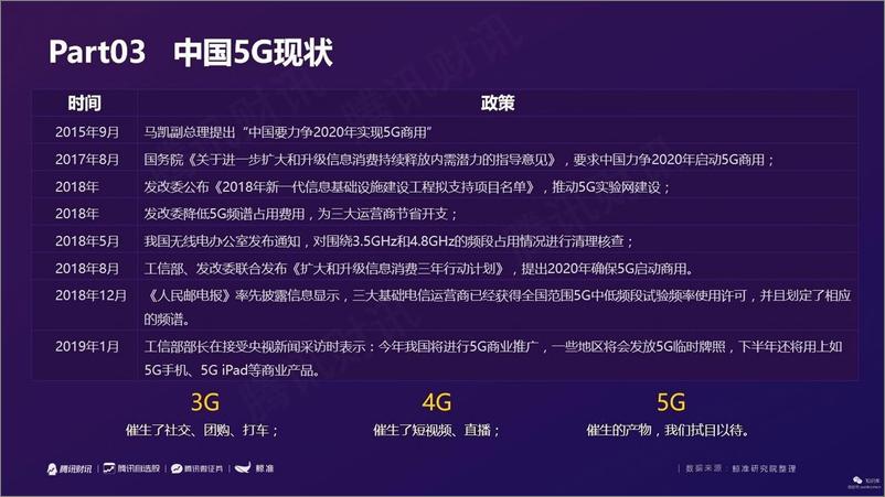 《腾讯财讯-2019解密5G-2019.3-20页》 - 第7页预览图