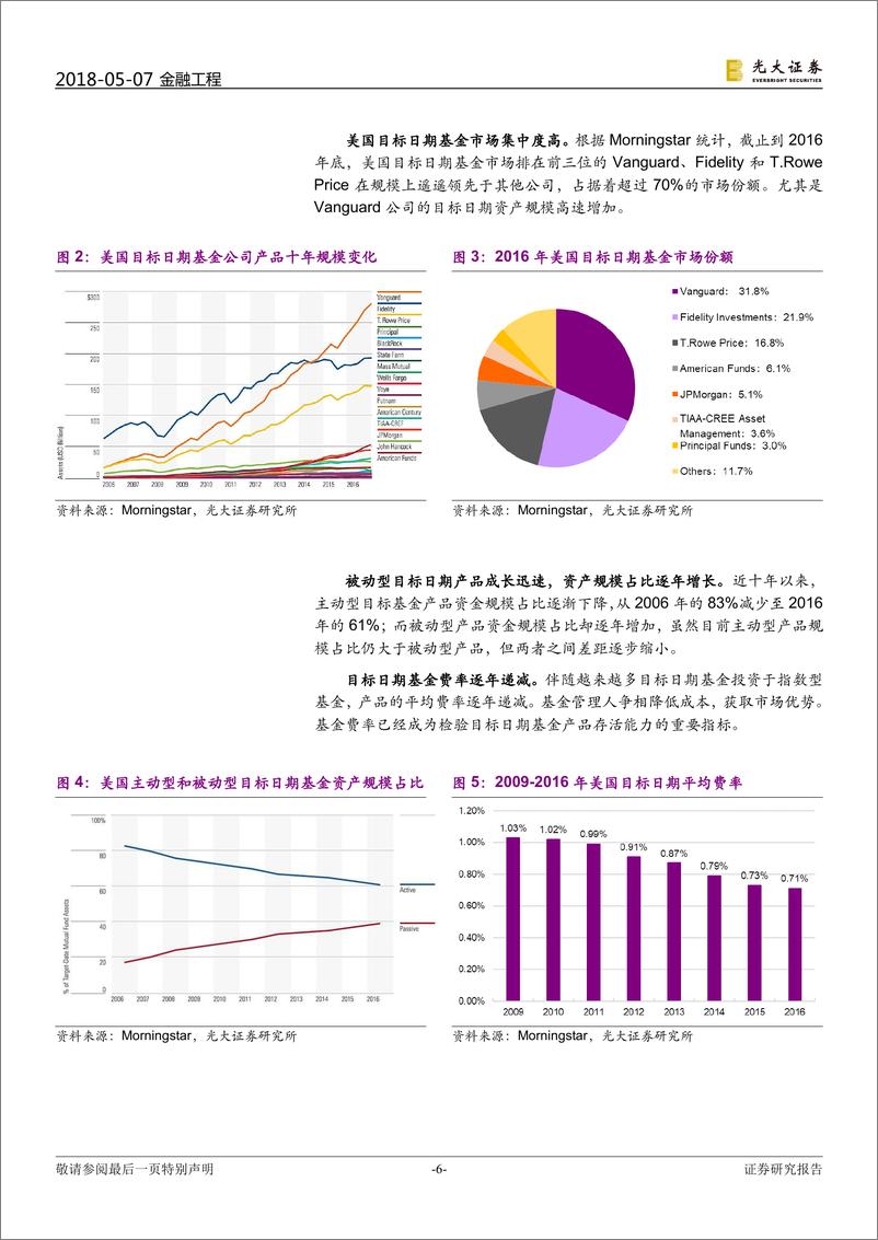 《光大证2018050FOF专题系列报告之七：有的放矢，目标日期基金Glide+Path设计研究》 - 第6页预览图