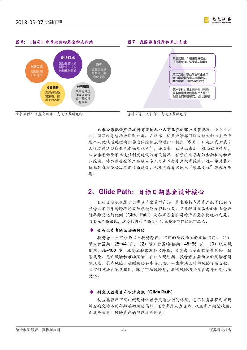 《光大证2018050FOF专题系列报告之七：有的放矢，目标日期基金Glide+Path设计研究》 - 第8页预览图