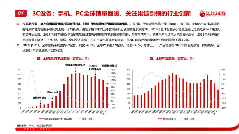 《3C设备行业：产业新潮将至，如何看待AI趋势下的设备变化-241117-长江证券-30页》 - 第5页预览图