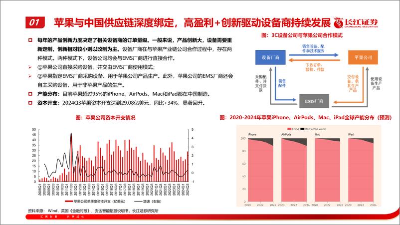 《3C设备行业：产业新潮将至，如何看待AI趋势下的设备变化-241117-长江证券-30页》 - 第7页预览图