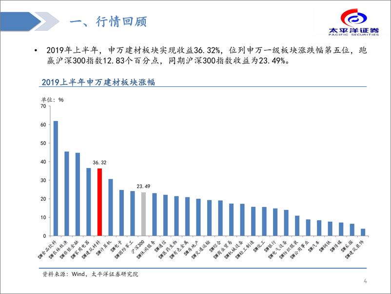 《建材行业中期策略报告：去伪存真，强者恒强-20190724-太平洋证券-51页》 - 第5页预览图