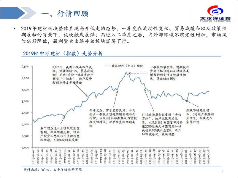 《建材行业中期策略报告：去伪存真，强者恒强-20190724-太平洋证券-51页》 - 第6页预览图