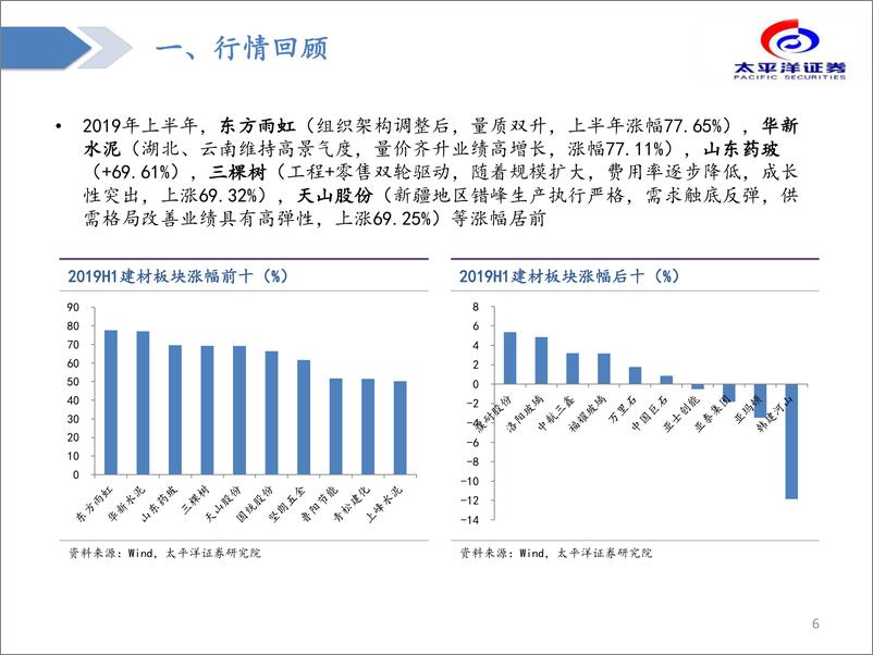 《建材行业中期策略报告：去伪存真，强者恒强-20190724-太平洋证券-51页》 - 第7页预览图