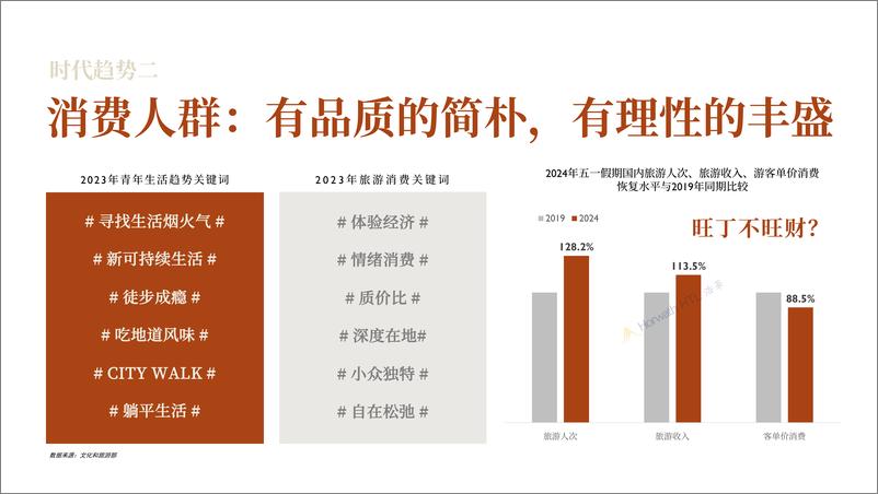 《2024始于住宿 但不止于住宿-城市更新中的酒店产品内容和运营革新报告-浩华CHAT》 - 第6页预览图