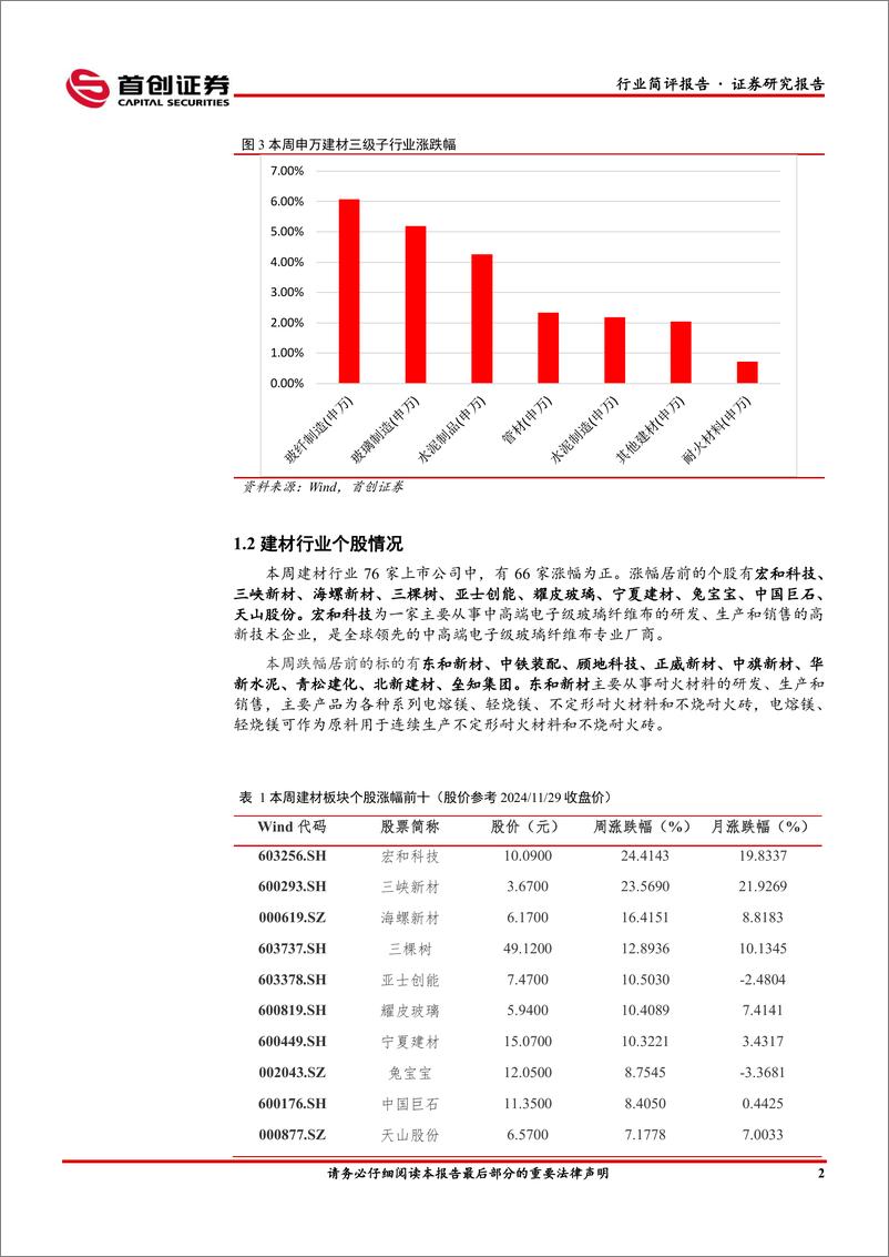 《建筑材料行业简评报告：玻璃价格继续回调，行业表现仍较疲软-241203-首创证券-19页》 - 第3页预览图